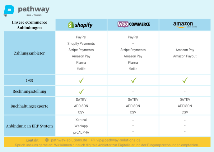 Checkliste eCommerce