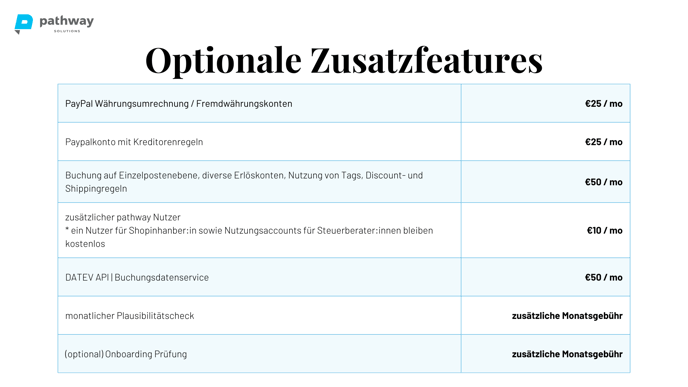 E-Commerce Zusatzfeatures