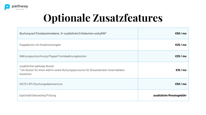 SaaS Optionale Zusatzfeatures (1)